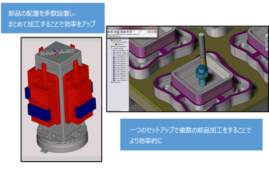 アセンブリやコンフィギュレーションに対応(Professionalのみ)